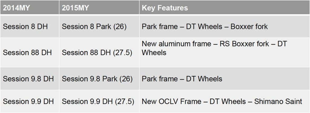 Trek-Session-2015-Key-Features