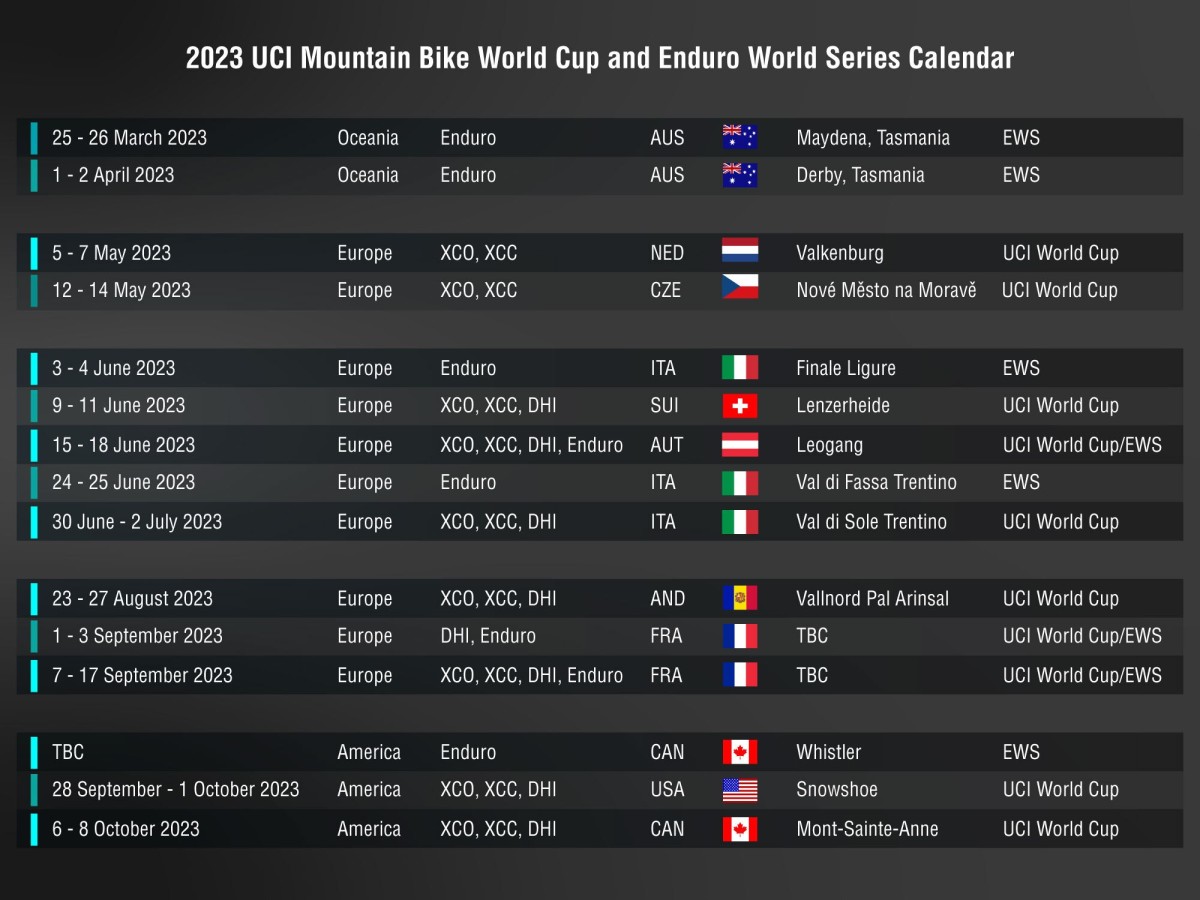 L’UCI presenta il calendario 2023: Coppa del Mondo e Enduro World
